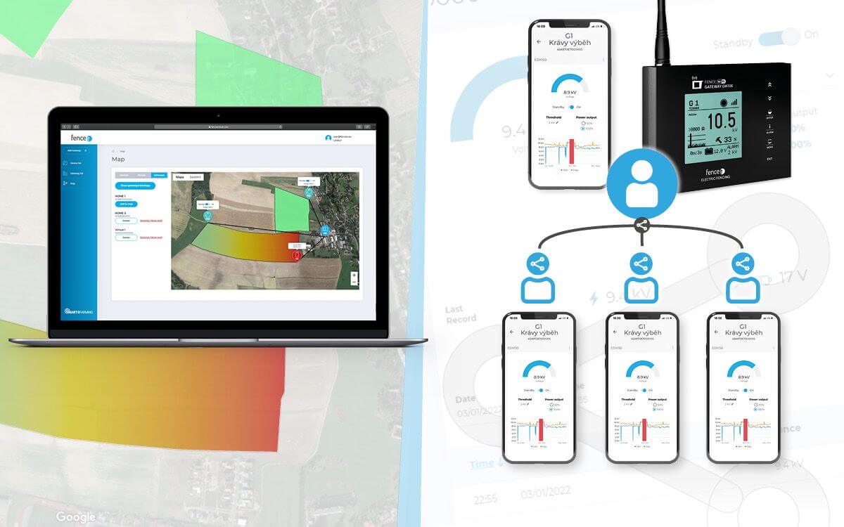 Nové funkcie v službe fencee Cloud