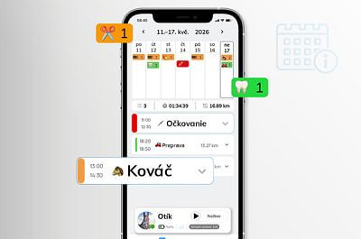Inteligentný prehľad o aktivite koňa