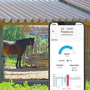 Funkcie a vlastnosti Wi-Fi zdrojov fencee energy Smart DUO EDW