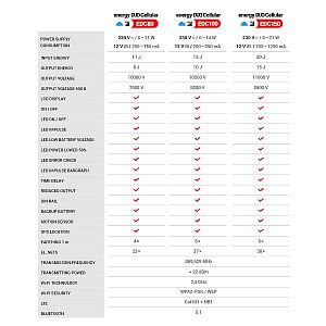 Funkcie a vlastnosti chytrých mobilných zdrojov fencee Smart Cellular DUO EDC