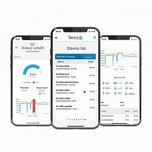 Funkcie a výhody služby fencee Cloud