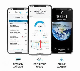 Nová definícia pohodlného ovládania elektrických ohradníkov: ovládajte svoje ohradníky doslova odkiaľkoľvek na svete