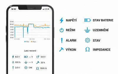 Nová definícia pohodlného ovládania elektrických ohradníkov: ovládajte svoje ohradníky doslova odkiaľkoľvek na svete