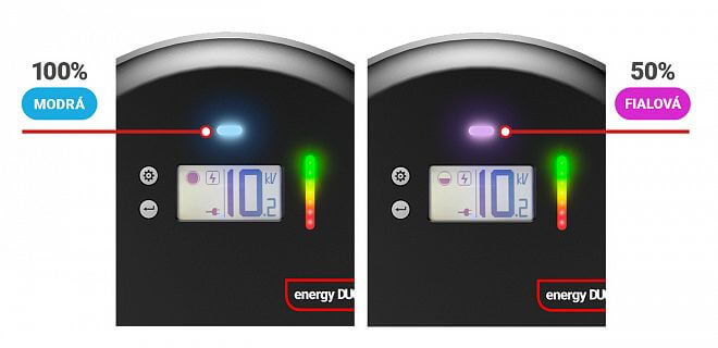 Prepínanie výkonu 50 % / 100 %