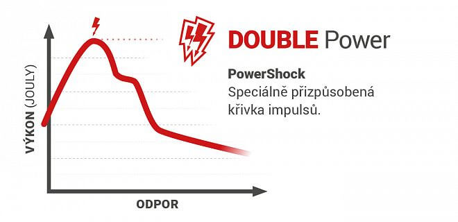 Technológia PowerShock