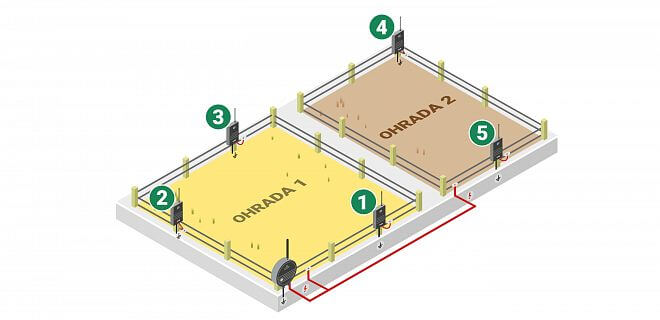 Možnosti inštalácie monitora MX10