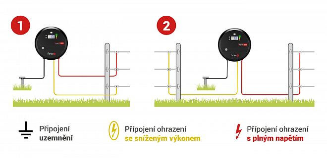 Znížený výkon - žltá svorka