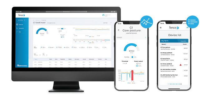 Zoznamy zariadení a prehľadné grafy