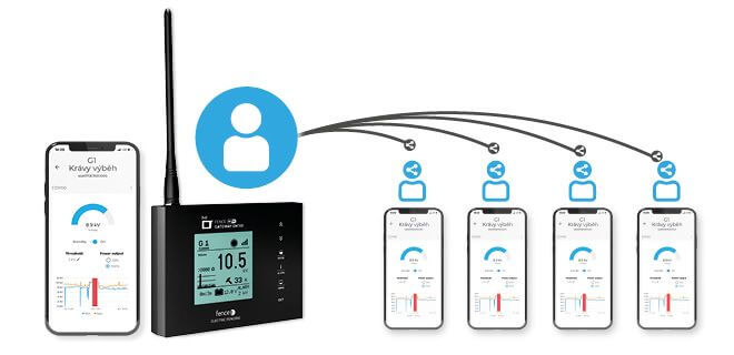 Katalóg o modernej farme