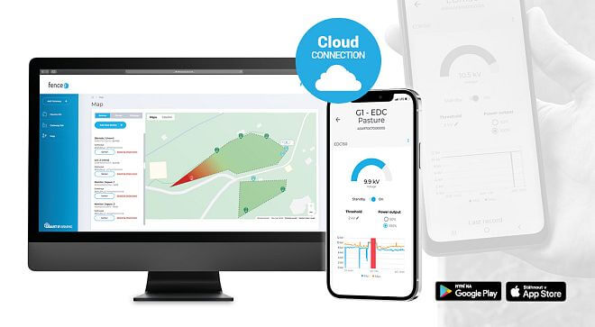 Kompatibilita so službou fencee Cloud