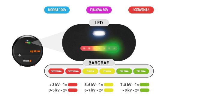 LED dióda a bargraf