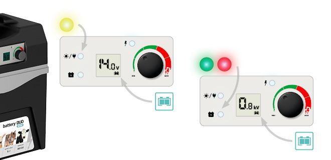 LED indikácia napájania