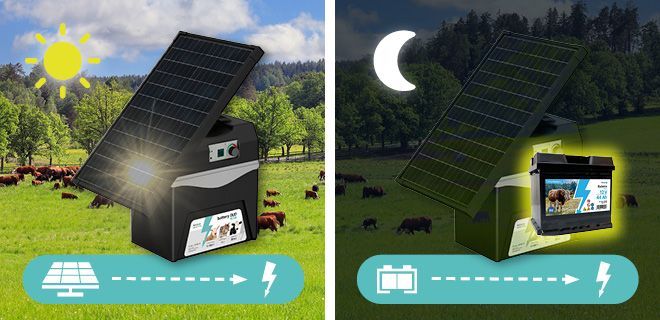 Bezúdržbová solárna prevádzka